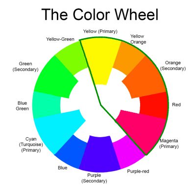 color wheel segment - yellow to magenta