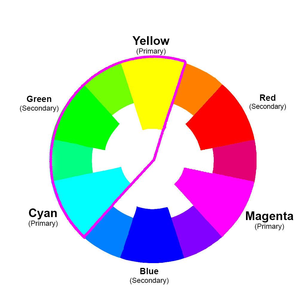 color wheel - yellow to cyan