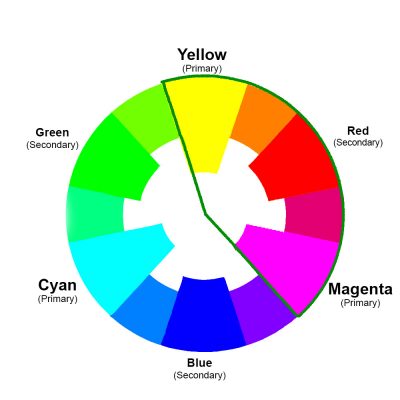 Color wheel - yellow to magenta segment