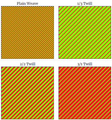 four different drafts - plain weave, 2/2 twill, 1/3 twill, 3/1 twill