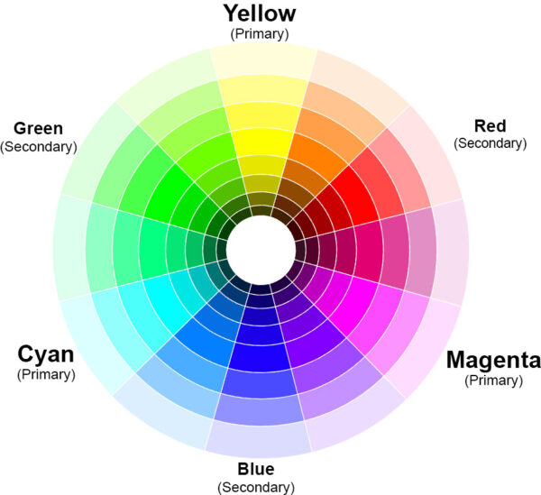 Cyan-Magenta-Yellow color wheel